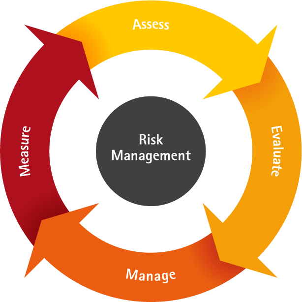 How To Develop A Risk Management Plan Beakon Software How To Develop A Risk Management Plan Beakon Software